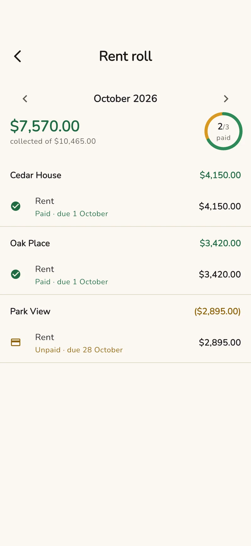 A rent roll listing each door with its rent status